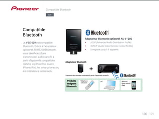 106 125 
Compatible Bluetooth 
Compatible 
Bluetooth 
Le VSX-529 est compatible 
Bluetooth. Grâce à l’adaptateur 
optionnel AS-BT200 Bluetooth, 
vous bénéficiez d’une 
transmission audio sans fil à 
partir d’appareils compatibles 
comme les iPod/iPod touch/ 
iPhone/iPad, les smartphones ou 
les ordinateurs personnels. 
Adaptateur Bluetooth optionnel AS-BT200 
§§ A2DP (Advanced Audio Distribution Profile) 
§§ AVRCP (Audio Video Remote Control Profile) 
§§ Enregistre jusqu’à 8 appareils 
529 
Adaptateur Bluetooth 
Transmet des données musicales à partir d’appareils portatifs 
Produits 
Téléphone 
intégrant 
cellulaire 
Bluetooth 
 