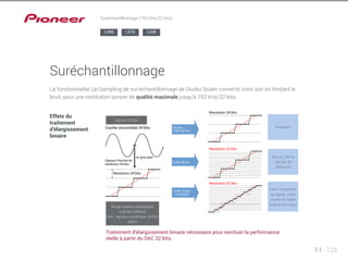 Suréchantillonnage 
La fonctionnalité Up-Sampling de sur-échantillonnage de l’Audio Scaler convertit votre son en limitant le 
bruit, pour une restitution sonore de qualité maximale jusqu’à 192 kHz/32 bits. 
Précédent 
Signaux 24 bits 
Seul, le CAN ne 
fait pas de 
différence 
CAN + traitement 
du signal -> plus 
proche du signal 
original (en rouge) 
Traitement d’élargissement binaire nécessaire pour restituer la performance 
réelle à partir du DAC 32 bits. 
Effets du 
traitement 
d’élargissement 
binaire 
Rouge: signaux analogiques 
originaux (idéaux) 
Noir : signaux numériques 24 bits 
(réels) 
Ancien 
CAN 24 bits 
CAN 32-bit 
CAN 32-bit 
+ Hi-bit32 
Courbe sinusoïdale 24 bits 
Signaux d’entrée de 
résolution 24 bits 
en gros plan 
Résolution 24 bits 
Résolution 24 bits 
Résolution 32 bits 
Résolution 32 bits 
11 125 
Suréchantillonnage (192 kHz/32 bits) 
LX88 LX78 LX58 
 