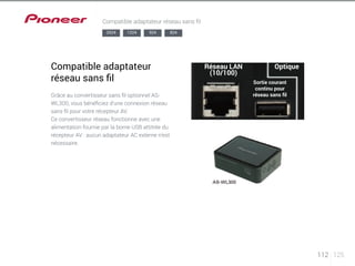 112 125 
Compatible adaptateur réseau sans fil 
2024 1224 924 824 
Compatible adaptateur 
réseau sans fil 
Grâce au convertisseur sans fil optionnel AS-WL300, 
vous bénéficiez d’une connexion réseau 
sans fil pour votre récepteur AV. 
Ce convertisseur réseau fonctionne avec une 
alimentation fournie par la borne USB attitrée du 
récepteur AV : aucun adaptateur AC externe n’est 
nécessaire. 
Réseau LAN 
(10/100) 
Optique 
Sortie courant 
continu pour 
réseau sans fil 
 