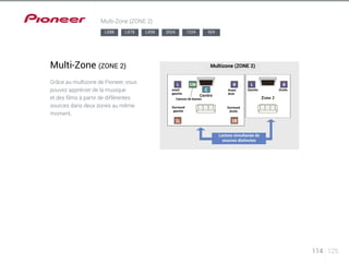 114 125 
Multi-Zone (ZONE 2) 
LX88 LX78 LX58 2024 1224 924 
Multi-Zone (ZONE 2) 
Grâce au multizone de Pioneer, vous 
pouvez apprécier de la musique 
et des films à partir de différentes 
sources dans deux zones au même 
moment. 
Multizone (ZONE 2) 
avant 
gauche 
Surround 
gauche 
Surround 
droite 
Caisson de basses 
Avant 
droit 
Gauche Droite 
Lecture simultanée de 
sources distinctes 
 