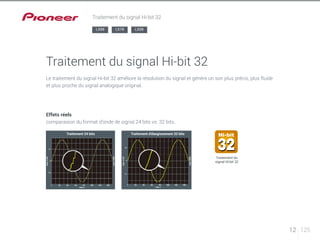 Traitement du signal Hi-bit 32 
Le traitement du signal Hi-bit 32 améliore la résolution du signal et génère un son plus précis, plus fluide 
et plus proche du signal analogique original. 
Traitement du 
signal Hi-bit 32 
Effets réels 
comparaison du format d’onde de signal 24 bits vs. 32 bits. 
Traitement 24 bits Traitement d’élargissement 32 bits 
12 125 
Traitement du signal Hi-bit 32 
LX88 LX78 LX58 
 