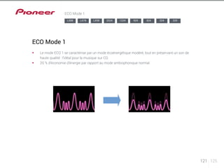 121 125 
ECO Mode 1 
ECO Mode 1 
LX88 LX78 LX58 2024 1224 924 824 524 329 
§§ Le mode ECO 1 se caractérise par un mode écoénergétique modéré, tout en préservant un son de 
haute qualité : l’idéal pour la musique sur CD. 
§§ 20 % d’économie d’énergie par rapport au mode ambiophonique normal. 
 