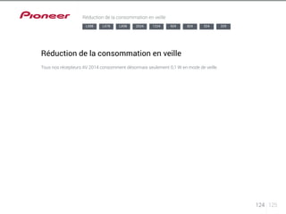 124 125 
Réduction de la consommation en veille 
LX88 LX78 LX58 2024 1224 924 824 524 329 
Réduction de la consommation en veille 
Tous nos récepteurs AV 2014 consomment désormais seulement 0,1 W en mode de veille. 
 