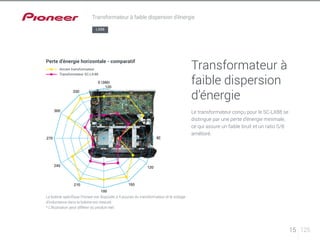 Transformateur à 
faible dispersion 
d’énergie 
Le transformateur conçu pour le SC-LX88 se 
distingue par une perte d’énergie minimale, 
ce qui assure un faible bruit et un ratio S/B 
amélioré. 
Perte d’énergie horizontale - comparatif 
Ancien transformateur 
Transformateur SC-LX-88 
La bobine spécifique Pioneer est disposée à 4 pouces du transformateur et le voltage 
d’inductance dans la bobine est mesuré. 
* L’illustration peut différer du produit réel. 
15 125 
Transformateur à faible dispersion d’énergie 
LX88 
 