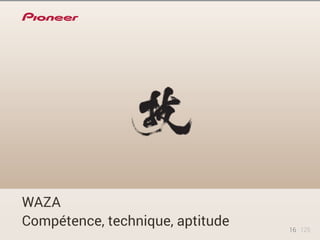 WAZA 
Compétence, technique, aptitude 
16 125 
 