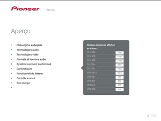 2 125 
Aperçu 
Aperçu 
§§ Philosophie audiophile 
§§ Technologies audio 
§§ Technologies vidéo 
§§ Formats et licences audio 
§§ Système surround sophistiqué 
§§ Connectiques 
§§ Fonctionnalités Réseau 
§§ Contrôle avancé 
§§ Eco-energie 
§§ 
Modèles concernés affichés 
en icônes : 
SC-LX88 
SC-LX78 
SC-LX58 
SC-2024 
SC-1224 
VSX-S510 
VSX-924 
VSX-824 
VSX524 
VSX-329 
LX88 
LX78 
LX58 
2024 
1224 
S510 
924 
824 
524 
329 
 
