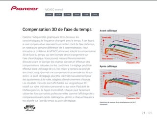 21 125 
MCACC avancé 
Compensation 3D de l’axe du temps 
Comme l’indiquent les graphiques 3D ci-dessous, les 
caractéristiques de fréquence changent avec le temps. À cet égard, 
si une compensation intervient à un certain point de l’axe du temps, 
on notera une certaine différence liée à la réverbération. Pour 
résoudre ce problème, le MCACC Advanced adopte la compensation 
3D de l’axe du temps, qui tient compte de ce changement sur 
l’axe chronologique. Vous pouvez mesurer l’environnement 
d’écoute avant de corriger les champs sonores et effectuer des 
compensations calquées sur les conditions. Le réglage peut être 
effectué dans une plage de 0 à 160 msec, y compris la zone de 
son direct, ce qui permet une compensation accentuée sur le son 
direct. Le point de réglage peut être contrôlé manuellement pour 
des ajustements à la volée, adaptés à l’environnement d’écoute. 
Les résultats mesurés sont affichables sur un graphique 3D 
rotatif sur votre ordinateur personnel ou sur votre iPad doté de 
l’AVNavigator ou de l’appli iControlAV5. Chacun peut facilement 
utiliser les fonctionnalités professionnelles comme l’affichage de la 
comparaison avant/après calibrage ou vérifier si chaque fréquence 
est alignée sur l’axe du temps au point de réglage. 
Avant calibrage 
Après calibrage 
Résultats de mesure de la réverbération MCACC 
Advanced. 
LX88 LX78 LX58 2024 1224 924 
 