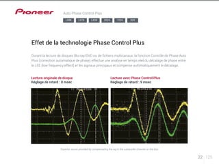 22 125 
Auto Phase Control Plus 
LX88 LX78 LX58 2024 1224 924 
Effet de la technologie Phase Control Plus 
Durant la lecture de disques Blu-ray/DVD ou de fichiers multicanaux, la fonction Contrôle de Phase Auto 
Plus (correction automatique de phase) effectue une analyse en temps réel du décalage de phase entre 
le LFE (low frequency effect) et les signaux principaux et compense automatiquement le décalage. 
Lecture originale de disque 
Réglage de retard : 0 msec 
Lecture avec Phase Control Plus 
Réglage de retard : 9 msec 
Superior sound provided by compensating the lag in the subwoofer channel on the disc 
 