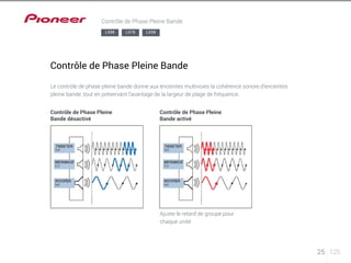 25 125 
Contrôle de Phase Pleine Bande 
Contrôle de Phase Pleine Bande 
Le contrôle de phase pleine bande donne aux enceintes multivoies la cohérence sonore d’enceintes 
pleine bande, tout en préservant l’avantage de la largeur de plage de fréquence. 
Contrôle de Phase Pleine 
Bande désactivé 
Ajuste le retard de groupe pour 
chaque unité 
LX88 LX78 LX58 
Contrôle de Phase Pleine 
Bande activé 
 