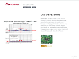 Gigue 10 ns carrée (10 Hz)n 12 kHz@signal -20dB 
CAN 
typique Avec gigue 
Sans gigue 
Niveau de gigue inférieur 
au CAN précédent même 
avec gigue 
Avec ou sans gigue 
31 125 
DAC SABRE32 Ultra 
DAC SABRE32 Ultra 
Plébiscité, le DAC ESS SABRE32 192 kHZ/32 
bits (ESS ES9016S) fournit un son exceptionnel, 
caractérisé par une distorsion extrêmement 
basse et un ratio signal/bruit élevé. Il assure une 
restitution étourdissante et exempte de gigue, 
caractérisée par une grande richesse des graves. 
L’idéal pour profiter pleinement de tout le potentiel 
des amplificateurs de classe D de Pioneer. 
LX88 LX78 LX58 
Performances de réduction de la gigue du CAN ESS SABRE 
 