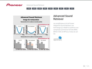 LX88 LX78 LX58 2024 1224 924 824 524 329 
Advanced Sound Retriever 
Wiederherstellungsgrafik 
- Son compressé Son restauré 
Schalldichte Schalldruck 
Schalldruck 
Komprimierter 
Klang 
- 
32 125 
Advanced Sound Retriever 
Advanced Sound 
Retriever 
Les amplificateurs AV de Pioneer 
intègrent le Sound Retriever, une 
technologie qui rétablit la qualité du son 
compressé (comme les formats WMA, 
MPEG-4 AAC et MP3) au niveau du son 
CD. 
Advanced Sound Retriever 
Image de restauration 
Restauration de la cadence musicale perdue 
Pression sonore 
Pression sonore 
Pression sonore 
Densité du son 
Restauration de la cadence musicale perdue 
Densité du son 
Densité du son 
Son restauré 
Son CD 
Son CD Son compressé 
 