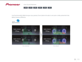 35 125 
Auto Sound Retriever 
LX88 LX78 LX58 2024 1224 924 
Une fonctionnalité idéale lorsque vous passez d’une station de radio à une autre si elles présentent des 
débits binaires différents. 
Radio Internet 
Radio Internet 
Son compressé Son restauré 
Radio Internet 
Radio Internet 
 
