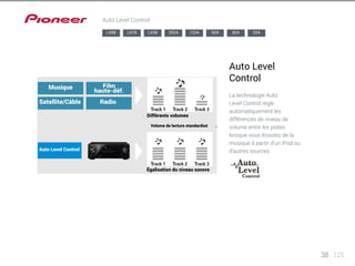 38 125 
824 524 
Auto Level Control 
Auto Level 
Control 
La technologie Auto 
Level Control règle 
automatiquement les 
différences de niveau de 
volume entre les pistes 
lorsque vous écoutez de la 
musique à partir d’un iPod ou 
d’autres sources. 
LX88 LX78 LX58 2024 1224 924 
Musique Film 
haute-déf. 
Satellite/Câble Radio 
Auto Level Control 
Différents volumes 
Volume de lecture standardisé 
Égalisation du niveau sonore 
 
