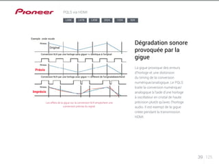 39 125 
PQLS via HDMI 
LX88 LX78 LX58 2024 1224 924 
Niveau 
Niveau 
Les effets de la gigue sur la conversion N/A empêchent une 
conversion précise du signal. 
Dégradation sonore 
provoquée par la 
gigue 
La gigue provoque des erreurs 
d’horloge et une distorsion 
du timing de la conversion 
numérique/analogique. Le PQLS 
traite la conversion numérique/ 
analogique à l’aide d’une horloge 
à oscillateur en cristal de haute 
précision plutôt qu’avec l’horloge 
audio. Il est exempt de la gigue 
créée pendant la transmission 
HDMI. 
Exemple : onde vocale 
Conversion N/A par une horloge sans gigue => identique à l’original 
Précis 
Conversion N/A par une horloge avec gigue => différent de l’originalabweichend 
Niveau 
Imprécis 
 