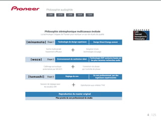 Philosophie stéréophonique multicanaux évoluée 
La technologie 3 étapes de Pioneer pour restituer un son de studio de qualité 
Étape 1 
Étape 2 
Étape 3 
Technologie de design supérieure 
Design Direct Energy avancé 
Environnement de restitution idéal Technologie DSP exclusive basée sur 
les plus récentes recherches audio 
Réglage du son Un son professionnel, par des 
ingénieurs expérimentés 
Reproduction du master original 
Plus proche du son professionnel de studio 
4 125 
Philosophie audiophile 
LX88 LX78 LX58 2024 1224 
Sortie multicanale 
hautement efficace 
Calibrage acoustique 
automatisé par MCACC 
Session de réglage avec 
les studios AIR 
+ 
+ 
Adoption d’une 
technologie à la page 
Correction de phase 
par Contrôle de phase 
+ Satisfaction aux critères THX 
 