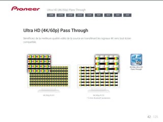 42 125 
Ultra HD (4K/60p) Pass Through 
Ultra HD (4K/60p) Pass Through 
Bénéficiez de la meilleure qualité vidéo de la source en transférant les signaux 4K vers tout écran 
compatible. 
4K/60p Ultra HD 
Pass-Through 
LX88 LX78 LX58 2024 1224 924 824 524 329 
4K/60p/4:4:4 4K/60p/4:2:0 
* À titre illustratif seulement 
 