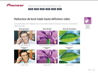 51 125 
Bruit gaussien 
Image granuleuse 
Image claire 
Bruit de bloc 
Artefacts type mosaïque 
Bruit de moustique 
Bords flous 
Réducteur de bruit triple haute définition vidéo 
Réducteur de bruit triple haute définition vidéo 
Les amplificateurs AV intègrent trois circuits distincts de réduction du bruit pour une restitution 
vidéo optimisée. Triple HD 
Noise 
Reduction 
LX88 LX78 LX58 2024 1224 924 
Image claire Image claire 
 