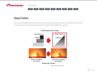 Deep Colour 
LX88 LX78 LX58 2024 1224 924 824 524 329 
24-bit (8-bit x 3) 
36-bit (12-bit x 3) 
256 pas 4,096 pas 
24 bits, 16 millions 
de couleurs 
36-bit 68.719 millions 
de couleurs 
52 125 
Deep Colour 
Assure des dégradés fluides, caractérisés par une plus grande précision des informations de luminosité 
et de couleur pour une restitution naturelle et superbement détaillée des couleurs. 
36-bit Deep Colour Image 
Images plus fluides 
*À titre illustratif seulement 
 