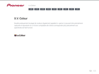 53 125 
x.v.Colour 
X.V. Colour 
LX88 LX78 LX58 2024 1224 924 824 524 329 
Double pratiquement la plage de couleurs (également appelée le « gamut ») pouvant être précisément 
capturée et reproduite sur un écran compatible afin d’ainsi correspondre plus précisément aux 
spécificités de l’oeil humain. 
 
