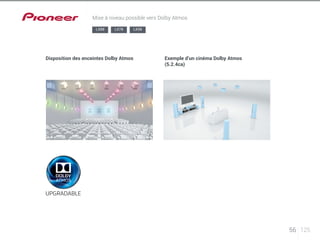 56 125 
Mise à niveau possible vers Dolby Atmos 
LX88 LX78 LX58 
Disposition des enceintes Dolby Atmos Exemple d’un cinéma Dolby Atmos 
(5.2.4ca) 
 