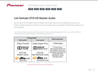 57 125 
DTS-HD Master Audio™ et Dolby TrueHD 
LX88 LX78 LX58 2024 1224 924 
Les formats DTS-HD Master Audio 
Les formats DTS-HD Master Audio* et Dolby TrueHD garantissent un son identique, bit pour bit, au 
master original du studio en restituant le son à des débits binaires variables extrêmement supérieurs au 
DVD classique. 
* Les modèles VSX-924 ou supérieurs prennent en charge une fréquence d’échantillonnage jusqu’à 192 kHz. Les modèles VSX-824 ou 
inférieurs prennent en charge une fréquence d’échantillonnage jusqu’à 96 kHz. 
Compressé Sans perte Avec perte Décompressé 
Comparaison des formats audio de haute définition 
PCM linéaire 
Format sonore 
décompressé 48 kHz/16 
bits similaire au CD, mais 
quantisation et fréquences 
d’échantillonnage 
supérieures. Aucun 
décodage requis. 
 
