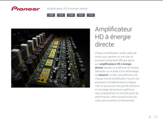 Amplificateur 
HD à énergie 
directe 
Chaque amplificateur audio-vidéo est 
conçu pour générer un son clair et 
puissant, hautement efficace grâce 
aux amplificateurs HD à énergie 
directe réputés et améliorés de Pioneer, 
fabriqués sur la base d’une technologie 
de classe D. Le bloc d’amplification de 
chaque nouvel amplificateur fournit une 
puissance complémentaire à chaque 
voie, ce qui assure une grande précision 
et une plage dynamique supérieure 
sans pratiquement la moindre perte de 
performance, même quand toutes les 
voies sont ouvertes simultanément. 
6 125 
Amplificateur HD à énergie directe 
LX88 LX78 LX58 2024 1224 
 