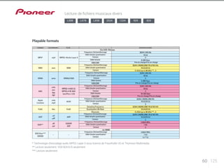 FORMAT EXTENSION FLUX SPECIFICATIONS 
Via USB /Réseau 
Fréquence d’échantillonnage 
Débit binaire quantisation 
Canaux 
Débit binaire 
Fréquence d’échantillonnage 
Débit binaire quantisation 
Canaux 
Fréquence d’échantillonnage 
Débit binaire quantisation 
Canaux 
Débit binaire 
Fréquence d’échantillonnage 
Débit binaire quantisation 
Canaux 
Débit binaire 
Fréquence d’échantillonnage 
Débit binaire quantisation 
Canaux 
Fréquence d’échantillonnage 
Débit binaire quantisation 
Canaux 
Fréquence d’échantillonnage 
Débit binaire quantisation 
Canaux 
Fréquence d’échantillonnage 
Débit binaire quantisation 
Canaux 
Pris en charge/Pris en charge 
Pris en charge/Pris en charge 
Pris en charge/Pris en charge 
* Technologie d’encodage audio MPEG Layer-3 sous licence de Fraunhofer IIS et Thomson Multimedia 
** Lecture seulement. VSX-924-K/S seulement 
*** Lecture seulement 
60 125 
Lecture de fichiers musicaux divers 
LX88 LX78 LX58 2024 1224 924 824 
Playable formats 
 