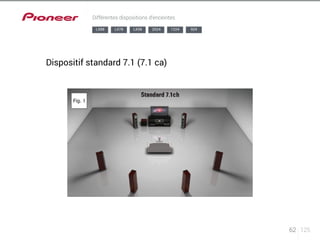 62 125 
Différentes dispositions d’enceintes 
LX88 LX78 LX58 2024 1224 924 
Dispositif standard 7.1 (7.1 ca) 
 