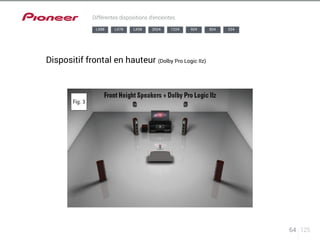 64 125 
Différentes dispositions d’enceintes 
LX88 LX78 LX58 2024 1224 924 824 524 
Dispositif frontal en hauteur (Dolby Pro Logic IIz) 
 