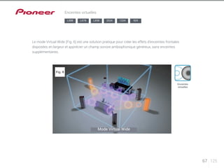 67 125 
Enceintes virtuelles 
Le mode Virtual Wide (Fig. 6) est une solution pratique pour créer les effets d’enceintes frontales 
disposées en largeur et apprécier un champ sonore ambiophonique généreux, sans enceintes 
supplémentaires. 
Enceintes 
virtuelles 
LX88 LX78 LX58 2024 1224 924 
Mode Virtual Wide 
 
