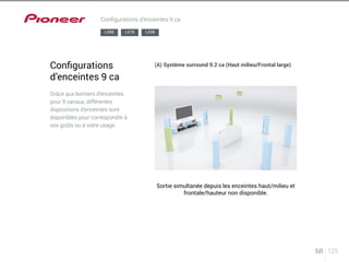 68 125 
Configurations d’enceintes 9 ca 
LX88 LX78 LX58 
Configurations 
d’enceintes 9 ca 
Grâce aux borniers d’enceintes 
pour 9 canaux, différentes 
dispositions d’enceintes sont 
disponibles pour correspondre à 
vos goûts ou à votre usage. 
(A) Système surround 9.2 ca (Haut milieu/Frontal large) 
Sortie simultanée depuis les enceintes haut/milieu et 
frontale/hauteur non disponible. 
 