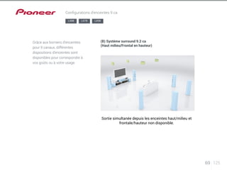 69 125 
Configurations d’enceintes 9 ca 
LX88 LX78 LX58 
Grâce aux borniers d’enceintes 
pour 9 canaux, différentes 
dispositions d’enceintes sont 
disponibles pour correspondre à 
vos goûts ou à votre usage. 
(B) Système surround 9.2 ca 
(Haut milieu/Frontal en hauteur) 
Sortie simultanée depuis les enceintes haut/milieu et 
frontale/hauteur non disponible. 
 