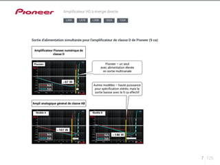 LX88 LX78 LX58 2024 1224 
Amplificateur Pioneer numérique de 
classe D 
Ampli analogique général de classe AB 
Pioneer – un seul 
avec alimentation élevée 
en sortie multicanale 
Autres modèles – haute puissance 
pour spécification stéréo, mais la 
sortie baisse avec le 9 ca effectif 
Modèle A Modèle B 
7 125 
Amplificateur HD à énergie directe 
Sortie d’alimentation simultanée pour l’amplificateur de classe D de Pioneer (9 ca) 
 