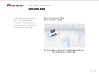 70 125 
Configurations d’enceintes 9 ca 
Grâce aux borniers d’enceintes 
pour 9 canaux, différentes 
dispositions d’enceintes sont 
disponibles pour correspondre à 
vos goûts ou à votre usage. 
(C) Système surround 9.2 ca 
(Haut avant/Haut arrière) 
LX88 LX78 LX58 
Sortie simultanée depuis les enceintes haut/milieu et 
frontale/hauteur non disponible. 
 