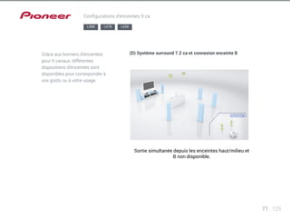 71 125 
Configurations d’enceintes 9 ca 
LX88 LX78 LX58 
Grâce aux borniers d’enceintes 
pour 9 canaux, différentes 
dispositions d’enceintes sont 
disponibles pour correspondre à 
vos goûts ou à votre usage. 
(D) Système surround 7.2 ca et connexion enceinte B 
Sortie simultanée depuis les enceintes haut/milieu et 
B non disponible. 
 