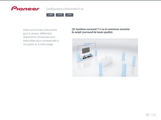 72 125 
Configurations d’enceintes 9 ca 
LX88 LX78 LX58 
Grâce aux borniers d’enceintes 
pour 9 canaux, différentes 
dispositions d’enceintes sont 
disponibles pour correspondre à 
vos goûts ou à votre usage. 
(D) Système surround 7.2 ca et connexion enceinte 
bi-ampli (surround de haute qualité) 
 
