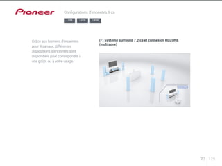 73 125 
Configurations d’enceintes 9 ca 
LX88 LX78 LX58 
Grâce aux borniers d’enceintes 
pour 9 canaux, différentes 
dispositions d’enceintes sont 
disponibles pour correspondre à 
vos goûts ou à votre usage. 
(F) Système surround 7.2 ca et connexion HDZONE 
(multizone) 
 
