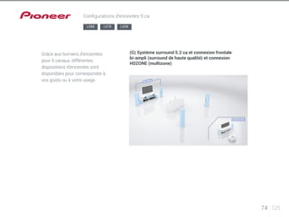 74 125 
Configurations d’enceintes 9 ca 
Grâce aux borniers d’enceintes 
pour 9 canaux, différentes 
dispositions d’enceintes sont 
disponibles pour correspondre à 
vos goûts ou à votre usage. 
(G) Système surround 5.2 ca et connexion frontale 
bi-ampli (surround de haute qualité) et connexion 
HDZONE (multizone) 
LX88 LX78 LX58 
 