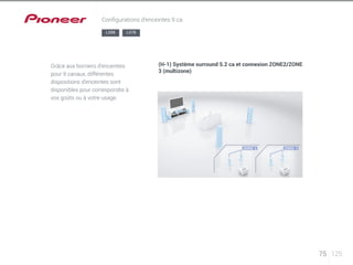 75 125 
Configurations d’enceintes 9 ca 
LX88 LX78 
Grâce aux borniers d’enceintes 
pour 9 canaux, différentes 
dispositions d’enceintes sont 
disponibles pour correspondre à 
vos goûts ou à votre usage. 
(H-1) Système surround 5.2 ca et connexion ZONE2/ZONE 
3 (multizone) 
 