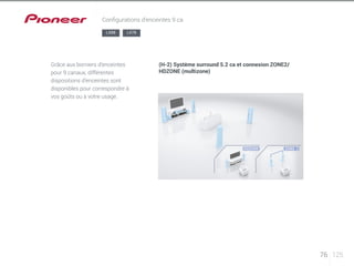 76 125 
Configurations d’enceintes 9 ca 
LX88 LX78 
Grâce aux borniers d’enceintes 
pour 9 canaux, différentes 
dispositions d’enceintes sont 
disponibles pour correspondre à 
vos goûts ou à votre usage. 
(H-2) Système surround 5.2 ca et connexion ZONE2/ 
HDZONE (multizone) 
 
