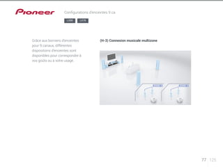 77 125 
Configurations d’enceintes 9 ca 
LX88 LX78 
Grâce aux borniers d’enceintes 
pour 9 canaux, différentes 
dispositions d’enceintes sont 
disponibles pour correspondre à 
vos goûts ou à votre usage. 
(H-3) Connexion musicale multizone 
 