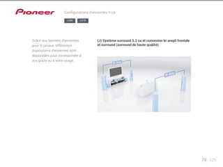 79 125 
Configurations d’enceintes 9 ca 
LX88 LX78 
Grâce aux borniers d’enceintes 
pour 9 canaux, différentes 
dispositions d’enceintes sont 
disponibles pour correspondre à 
vos goûts ou à votre usage. 
(J) Système surround 5.2 ca et connexion bi-ampli frontale 
et surround (surround de haute qualité) 
 