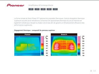 LX88 LX78 LX58 2024 1224 
Dégagement thermique - comparatif du panneau supérieur 
8 125 
Amplificateur HD à énergie directe 
La forme simple du Direct Power FET optimise les propriétés thermiques. Outre la dissipation thermique 
supérieure assurée par le refroidisseur, la fonction de rayonnement thermique du circuit imprimé est 
également utilisée pour dissiper la chaleur vers le bas afin de garantir un refroidissement efficace et des 
performances supérieures. 
 