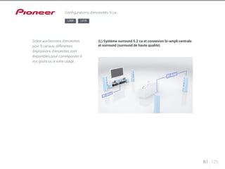 81 125 
Configurations d’enceintes 9 ca 
LX88 LX78 
Grâce aux borniers d’enceintes 
pour 9 canaux, différentes 
dispositions d’enceintes sont 
disponibles pour correspondre à 
vos goûts ou à votre usage. 
(L) Système surround 5.2 ca et connexion bi-ampli centrale 
et surround (surround de haute qualité) 
 