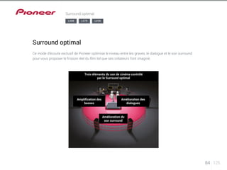 LX88 LX78 LX58 
Trois éléments du son de cinéma contrôlé 
par le Surround optimal 
Amplification des 
basses 
Amélioration des 
Amélioration du 
son surround 
dialogues 
84 125 
Surround optimal 
Surround optimal 
Ce mode d’écoute exclusif de Pioneer optimise le niveau entre les graves, le dialogue et le son surround 
pour vous proposer le frisson réel du film tel que ses créateurs l’ont imaginé. 
 