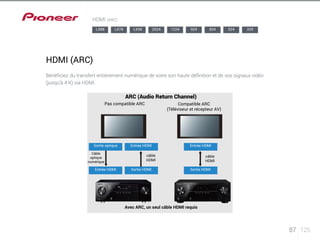 87 125 
HDMI (ARC) 
HDMI (ARC) 
LX88 LX78 LX58 2024 1224 924 824 524 329 
Bénéficiez du transfert entièrement numérique de votre son haute définition et de vos signaux vidéo 
(jusqu’à 4 K) via HDMI. 
ARC (Audio Return Channel) 
Pas compatible ARC 
Sortie optique 
Compatible ARC 
(Téléviseur et récepteur AV) 
Entrée HDMI 
Sortie HDMI Sortie HDMI 
Entrée HDMI 
Entrée HDMI 
Câble 
optique 
numérique 
câble 
HDMI 
Avec ARC, un seul câble HDMI requis 
câble 
HDMI 
 