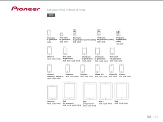 90 125 
Fait pour l’iPod, l’iPhone et l’iPad 
S510 
7e génération 6e génération 3e génération 
(vidéo) 
5e génération (caméra vidéo) 4e génération (vidéo) 
1re génération 
4e génération 3e génération 2e génération 
 