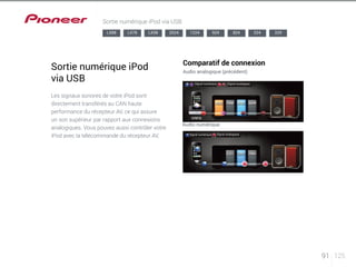 91 125 
Sortie numérique iPod via USB 
LX88 LX78 LX58 2024 1224 924 824 524 329 
Sortie numérique iPod 
via USB 
Les signaux sonores de votre iPod sont 
directement transférés au CAN haute 
performance du récepteur AV, ce qui assure 
un son supérieur par rapport aux connexions 
analogiques. Vous pouvez aussi contrôler votre 
iPod avec la télécommande du récepteur AV. 
Comparatif de connexion 
Audio analogique (précédent) 
Signal numérique Signal analogique 
Audio numérique 
Signal numérique Signal analogique 
 