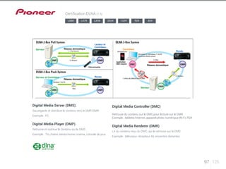 Digital Media Server (DMS) 
Sauvegarde et distribue le contenu vers le DMP/DMR 
Exemple : PC 
Digital Media Player (DMP) 
Retrouve et restitue le contenu sur le DMS 
Exemple : TV, chaîne stéréo/home cinéma, console de jeux 
Digital Media Controller (DMC) 
Retrouve du contenu sur le DMS pour lecture sur le DMR 
Exemple : tablette Internet, appareil photo numérique Wi-Fi, PDA 
Digital Media Renderer (DMR) 
Lit du contenu reçu du DMC, qui le retrouve sur le DMS 
Exemple : téléviseur, récepteur AV, enceintes distantes 
97 125 
Certification DLNA (1.5) 
LX88 LX78 LX58 2024 1224 924 824 
1.Infos de bibliothèque DMS 
 