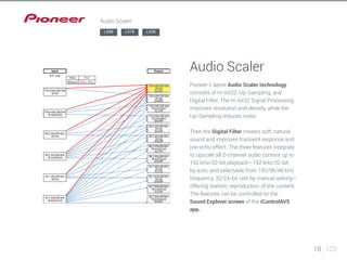 Audio Scaler 
Pioneer’s latest Audio Scaler technology 
consists of Hi-bit32, Up-Sampling, and 
Digital Filter. The Hi-bit32 Signal Processing 
improves resolution and density, while the 
Up-Sampling reduces noise. 
Then the Digital Filter creates soft, natural 
sound and improves transient response and 
pre-echo effect. The three features integrate 
to upscale all 2-channel audio content up to 
192 kHz/32-bit playback—192 kHz/32-bit 
by auto, and selectable from 192/96/48 kHz 
frequency, 32/24-bit rate by manual setting— 
offering realistic reproduction of the content. 
The features can be controlled on the 
Sound Explorer screen of the iControlAV5 
app. 
10 123 
Audio Scaler 
LX88 LX78 LX58 
 